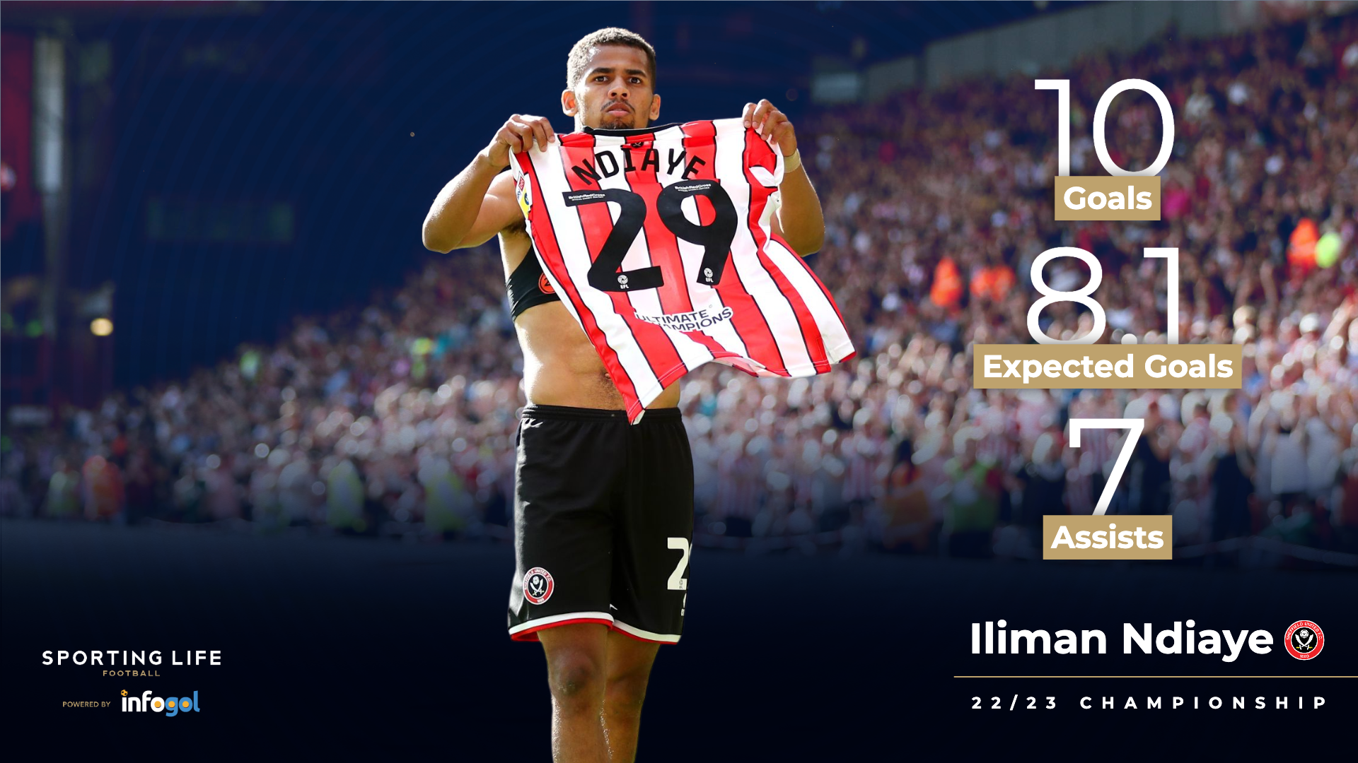 EFL Championship 2022/23: Why Iliman Ndiaye is Sheffield United's best  performer so far - Total Football Analysis Magazine