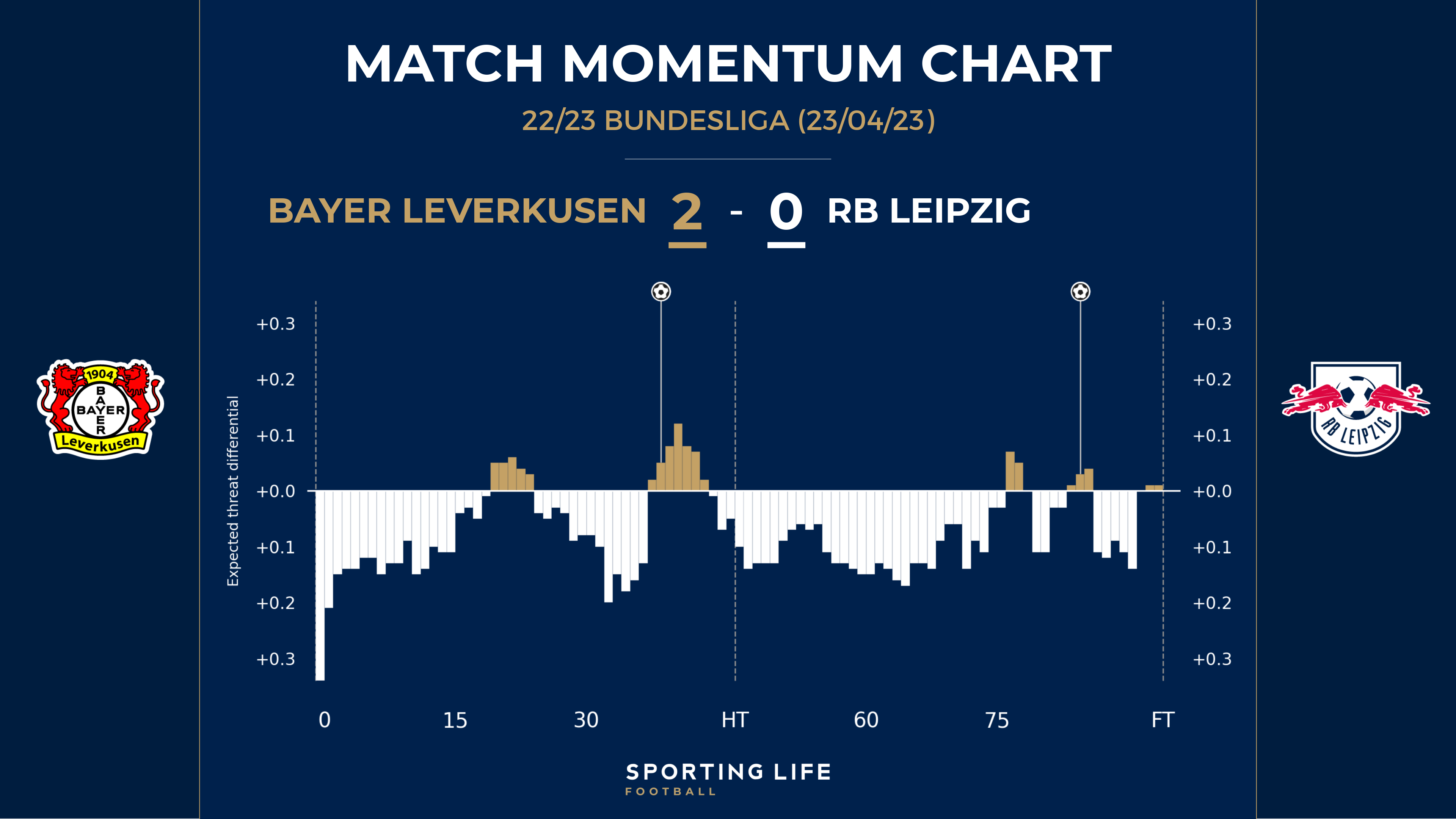 Goalimpact: Bundesliga and Serie A 2023/24 prediction preview