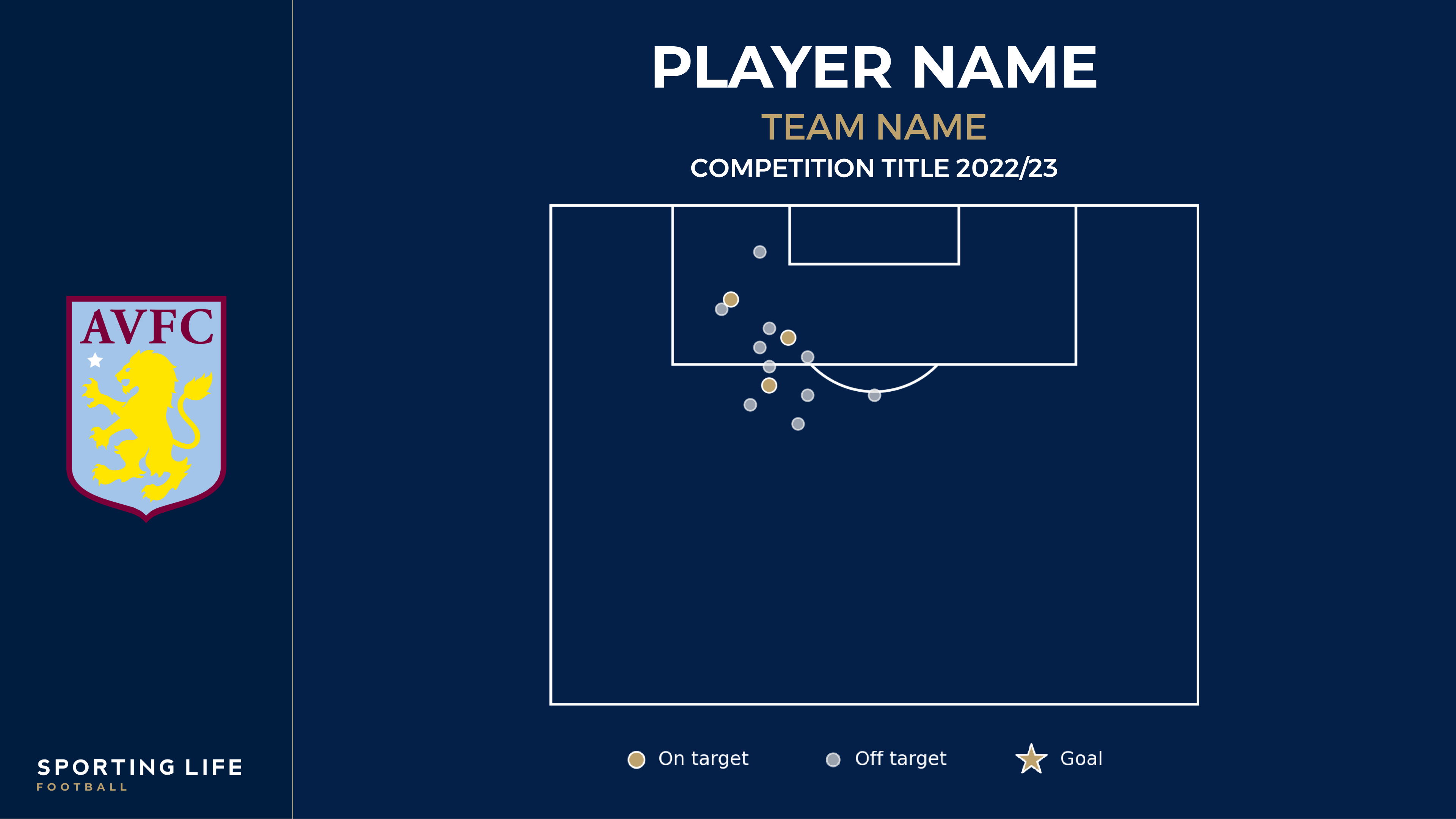 Unai Emery at Aston Villa 2022/23 - tactical analysis